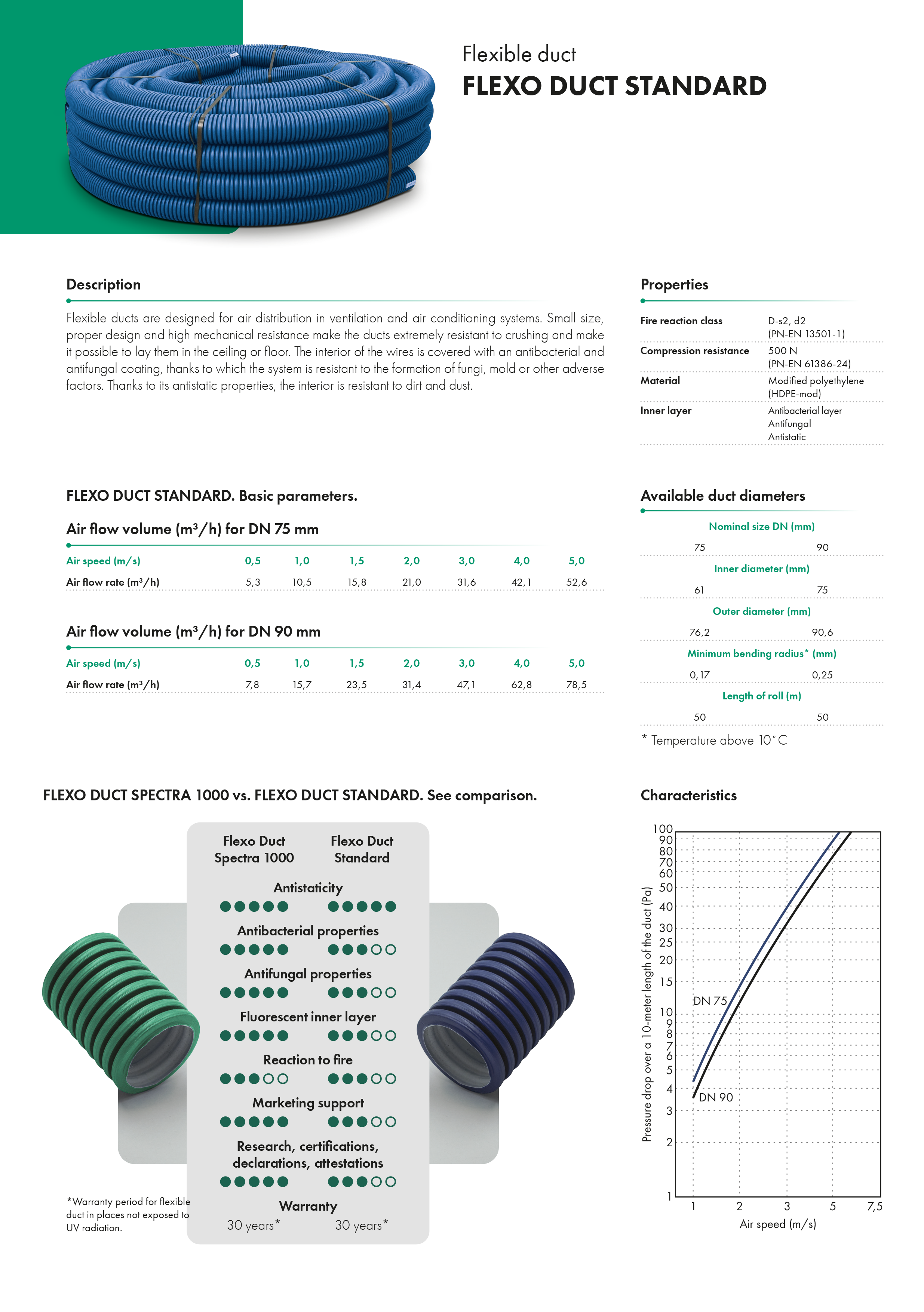 FLEXO DUCT STANDARD HAVACO flexible duct, Ventia