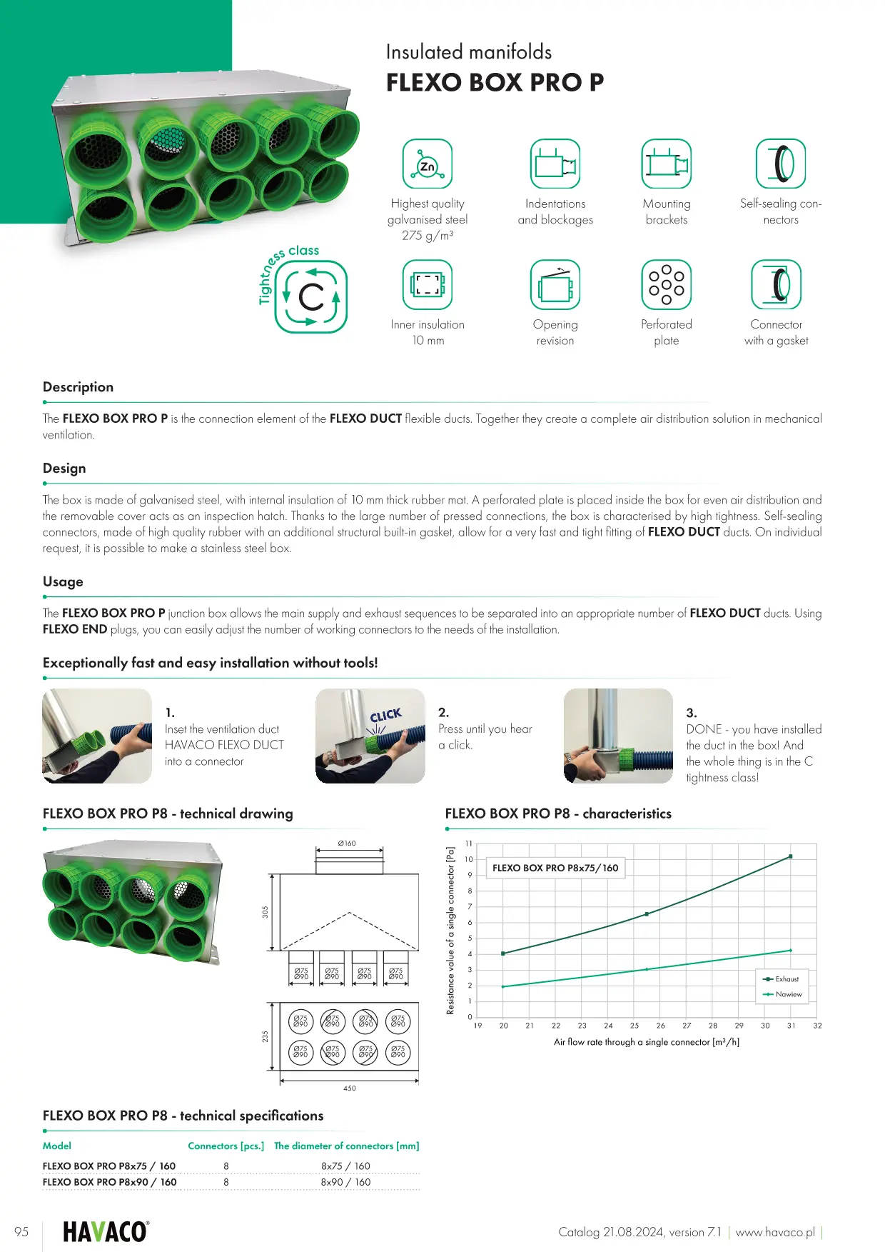 FLEXO BOX PRO P8 HAVACO Pass-Through Manifold