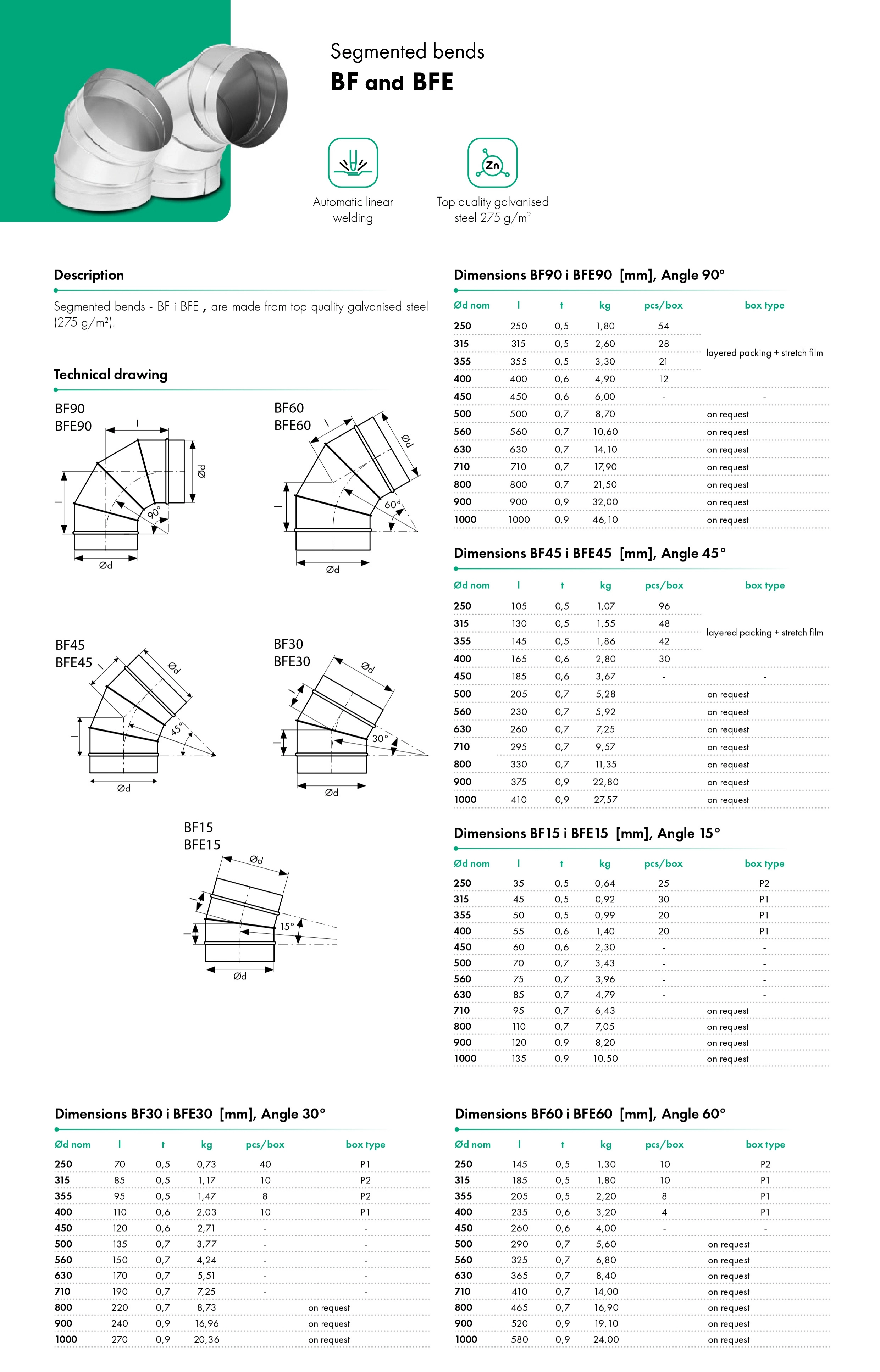 Segmented bends BF and BFE