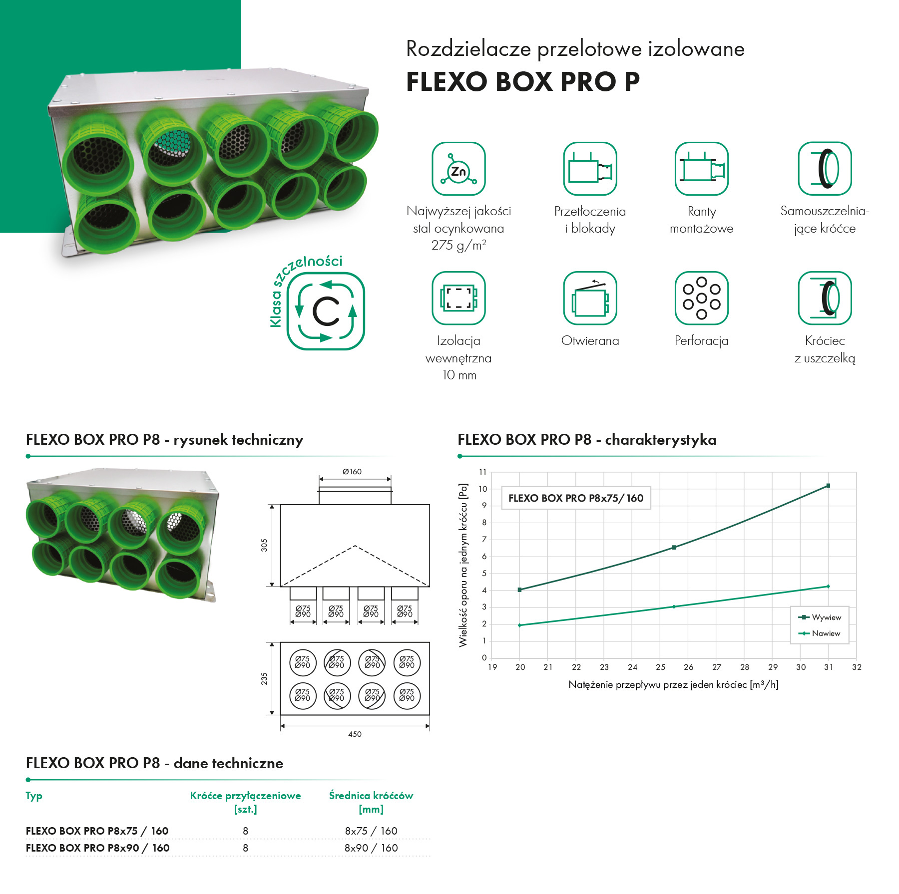 Rozdzielacz przelotowy FLEXO BOX PRO P HAVACO