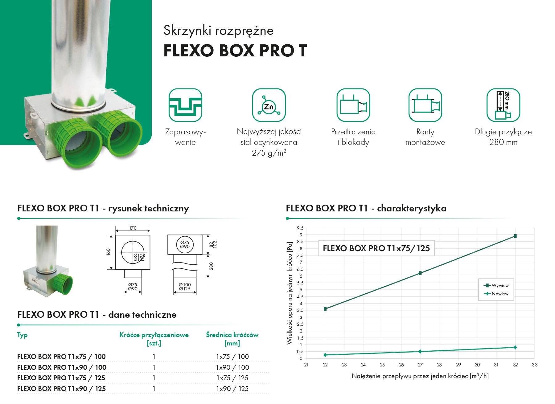 /pliki/ventia/wsparcie_instrukcje/katalogi/karty_katalogowe/havaco/flexosystem-havaco-ventia/karta-katalogowa-skrzynka-rozprężna-flexo-box-pro-t1-havaco-ventia.jpg