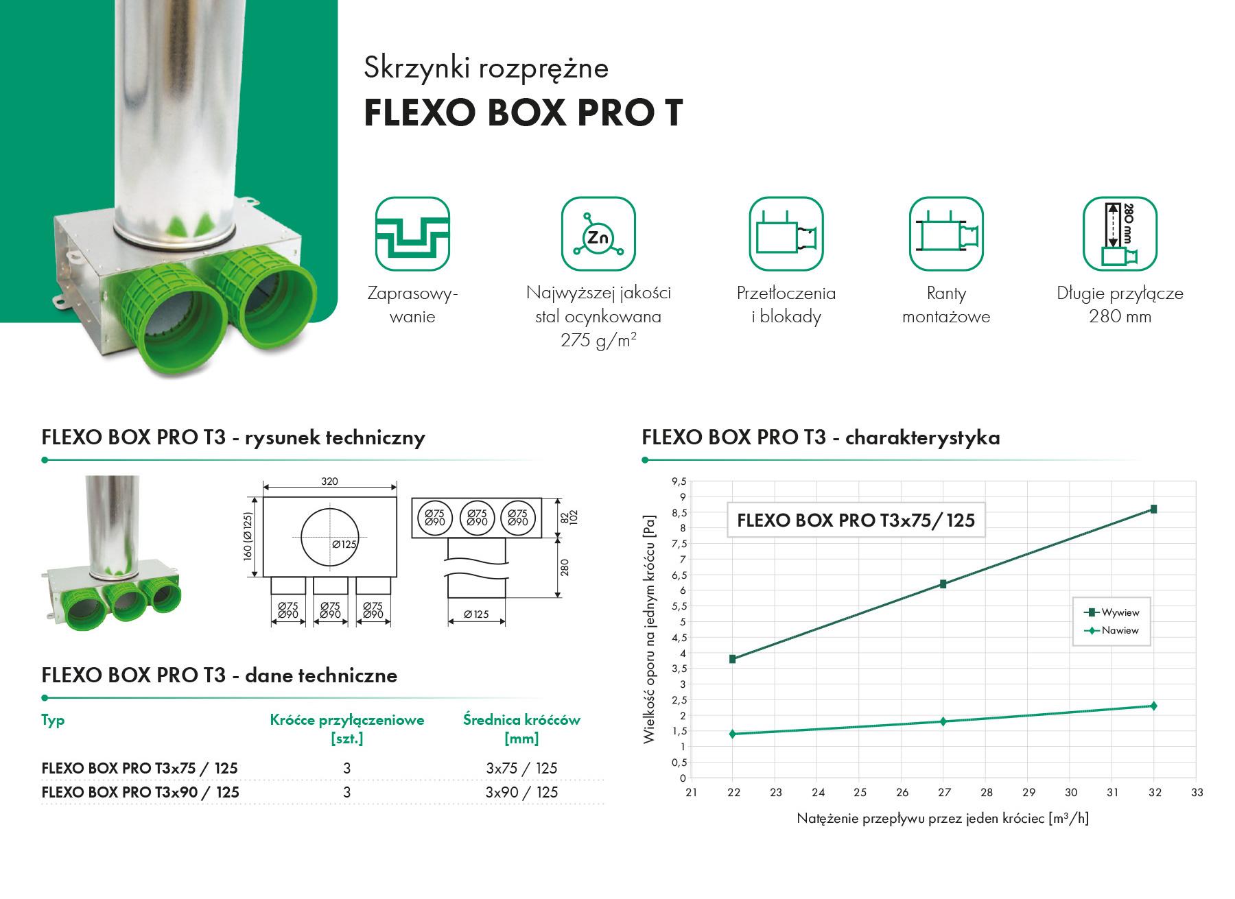 /pliki/ventia/wsparcie_instrukcje/katalogi/karty_katalogowe/havaco/flexosystem-havaco-ventia/karta-katalogowa-skrzynka-rozprężna-flexo-box-pro-t3-havaco-ventia.jpg