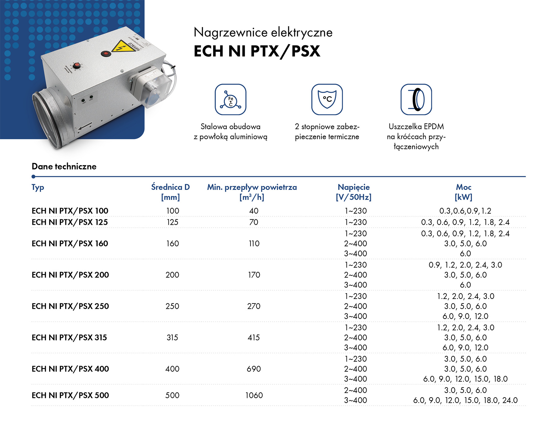 Elektryczne nagrzewnice kanałowe ECH-NI PTX/PSX HAVACO