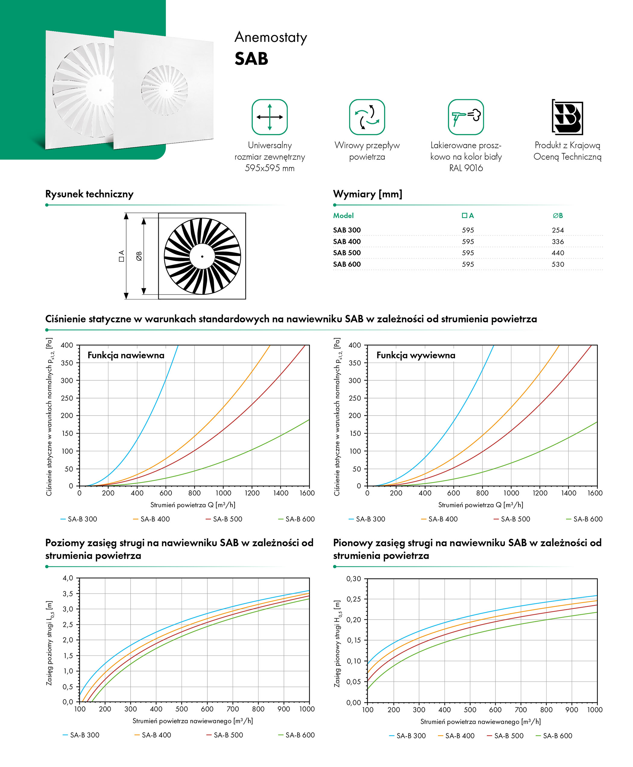 Anemostaty SAB - karta katalogowa