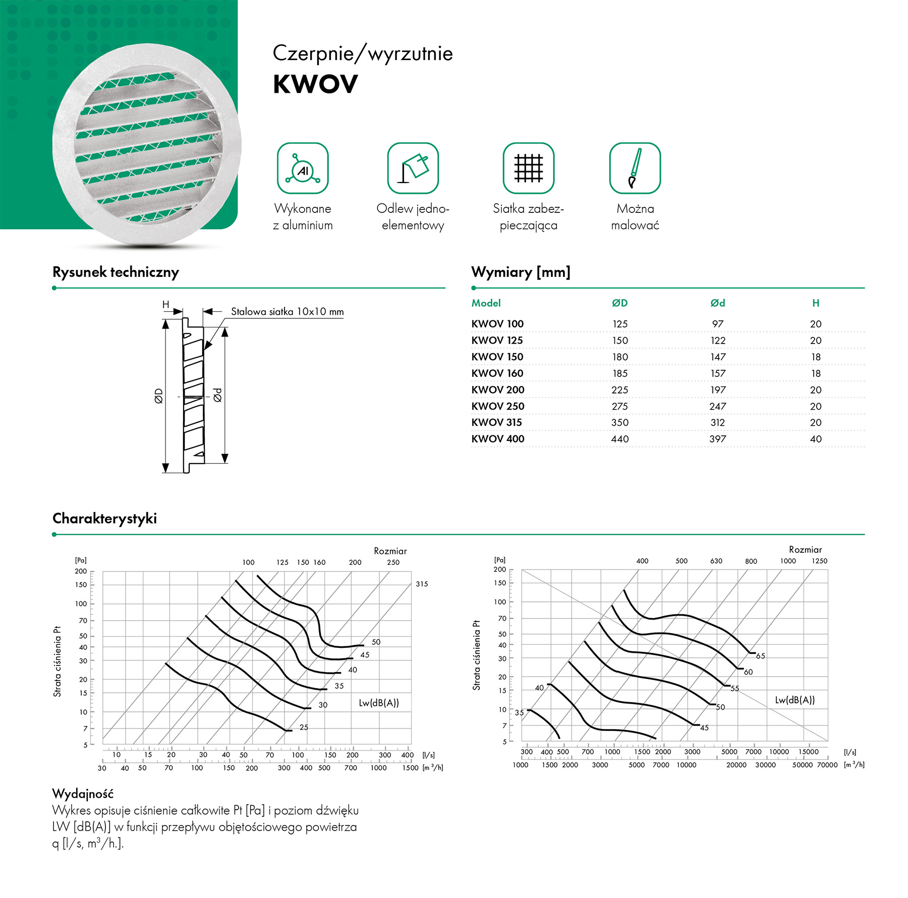 Czerpnia/wyrzutnia okrągła ścienna KWOV HAVACO