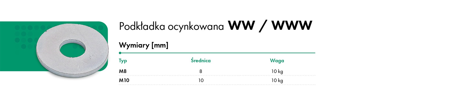 Podkładka ocynkowana WW HAVACO