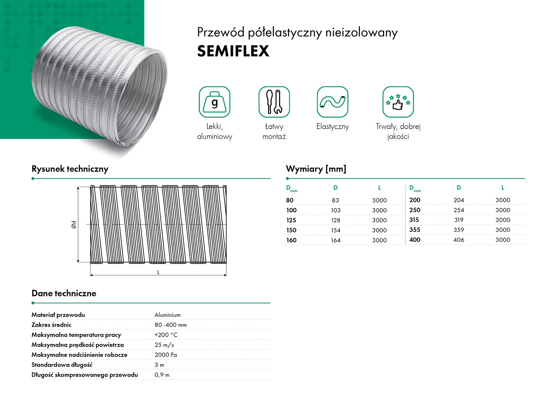 Przewód półelastyczny nieizolowany SEMIFLEX HAVACO