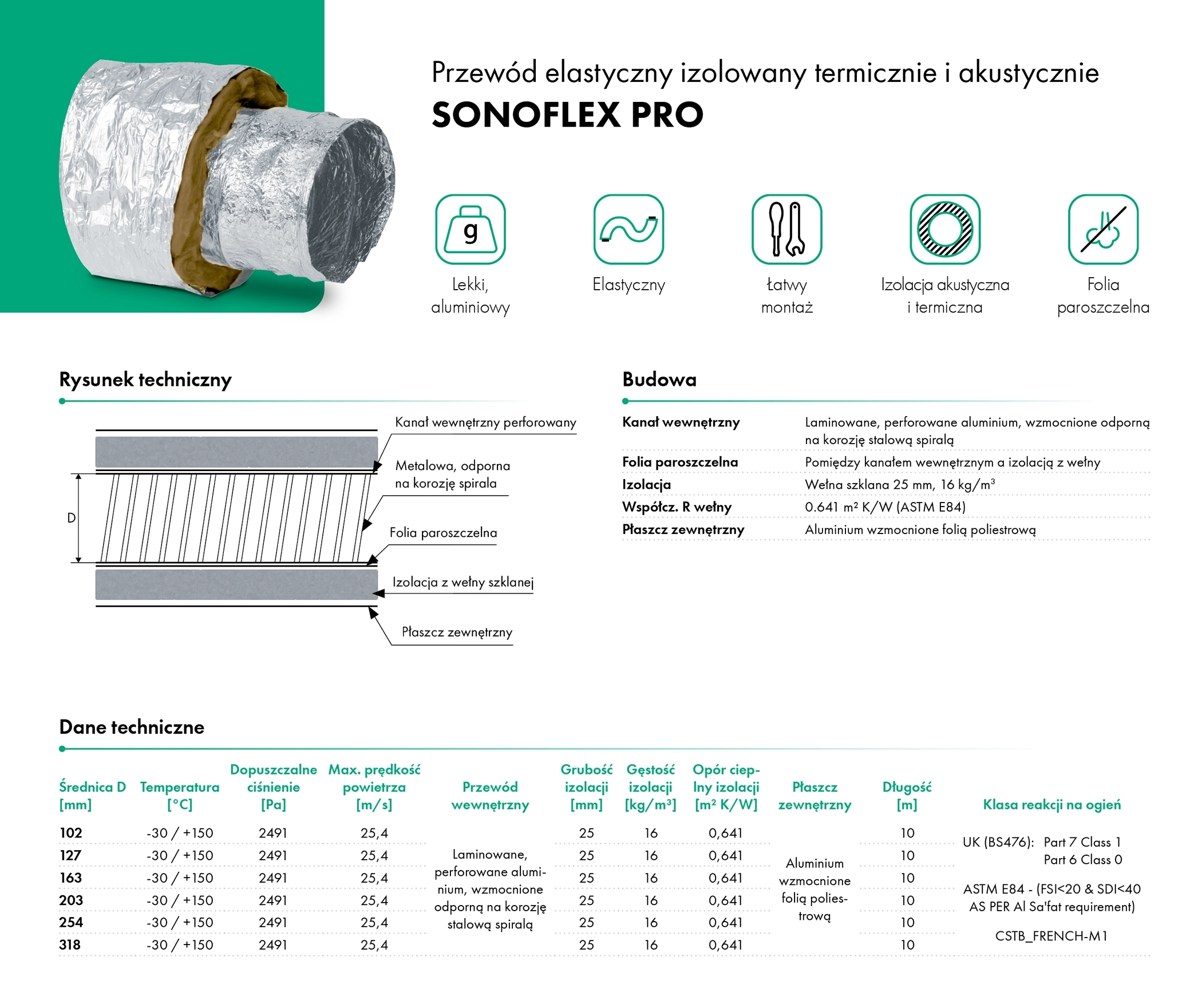 Przewód elastyczny izolowany termicznie i akustycznie SONOFLEX PRO