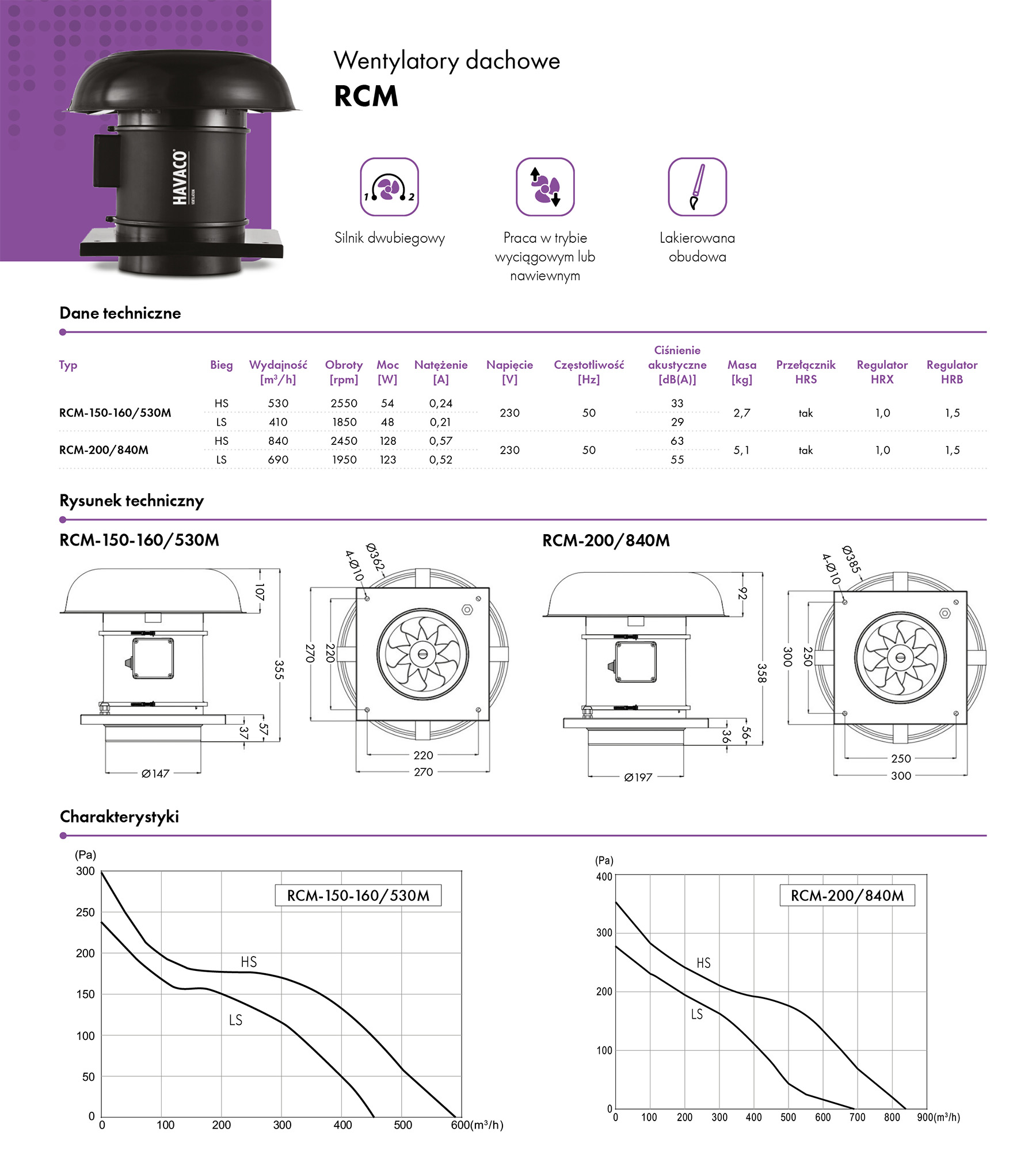 Wentylator dachowy HAVACO RCM - karta katalogowa